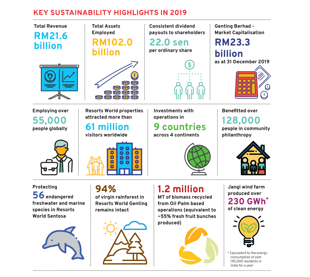 Sustainability